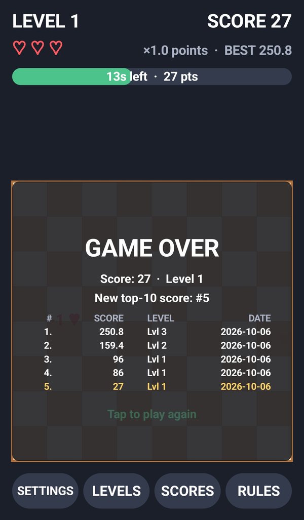 Game over screen showing a new top-10 score