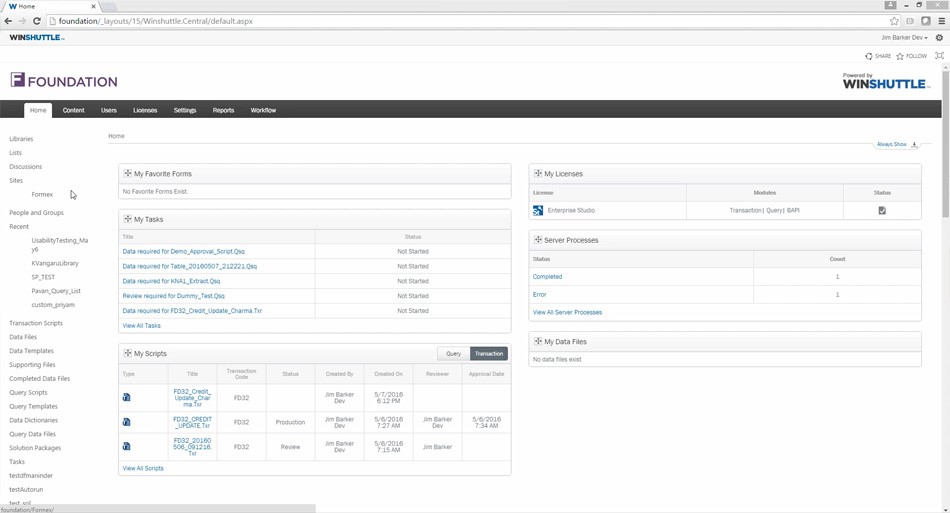 User Governance activity dashboard